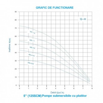 Pompa submersibila ProGarden 125SCM405-0.9